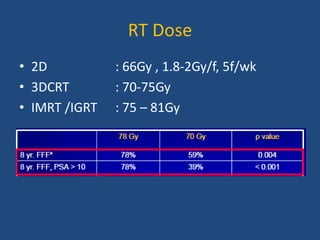 RT Dose 
• 2D : 66Gy , 1.8-2Gy/f, 5f/wk 
• 3DCRT : 70-75Gy 
• IMRT /IGRT : 75 – 81Gy 
 