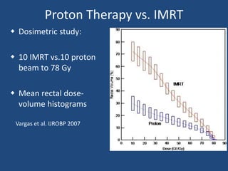 Proton Therapy vs. IMRT 
 Dosimetric study: 
 10 IMRT vs.10 proton 
beam to 78 Gy 
 Mean rectal dose-volume 
histograms 
Vargas et al. IJROBP 2007 
 