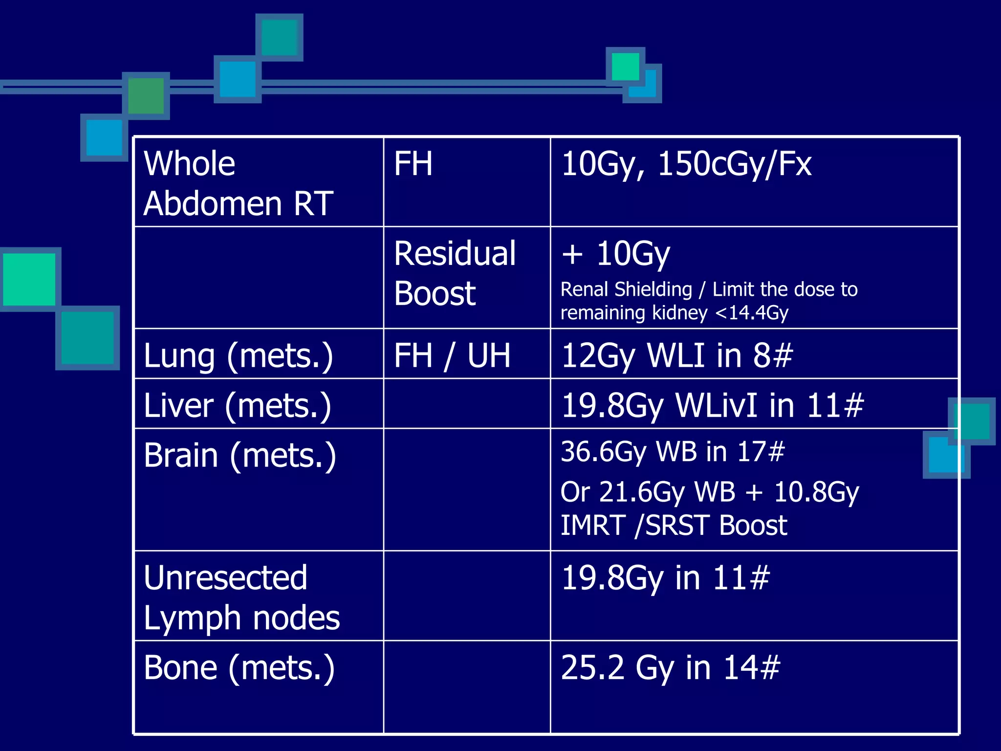 Radiation therapy in wilms tumour | PPT