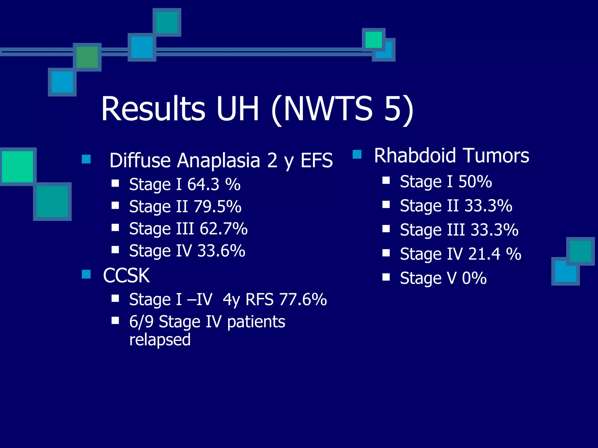 Radiation therapy in wilms tumour | PPT