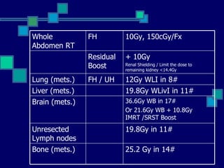 Radiation therapy in wilms tumour | PPT