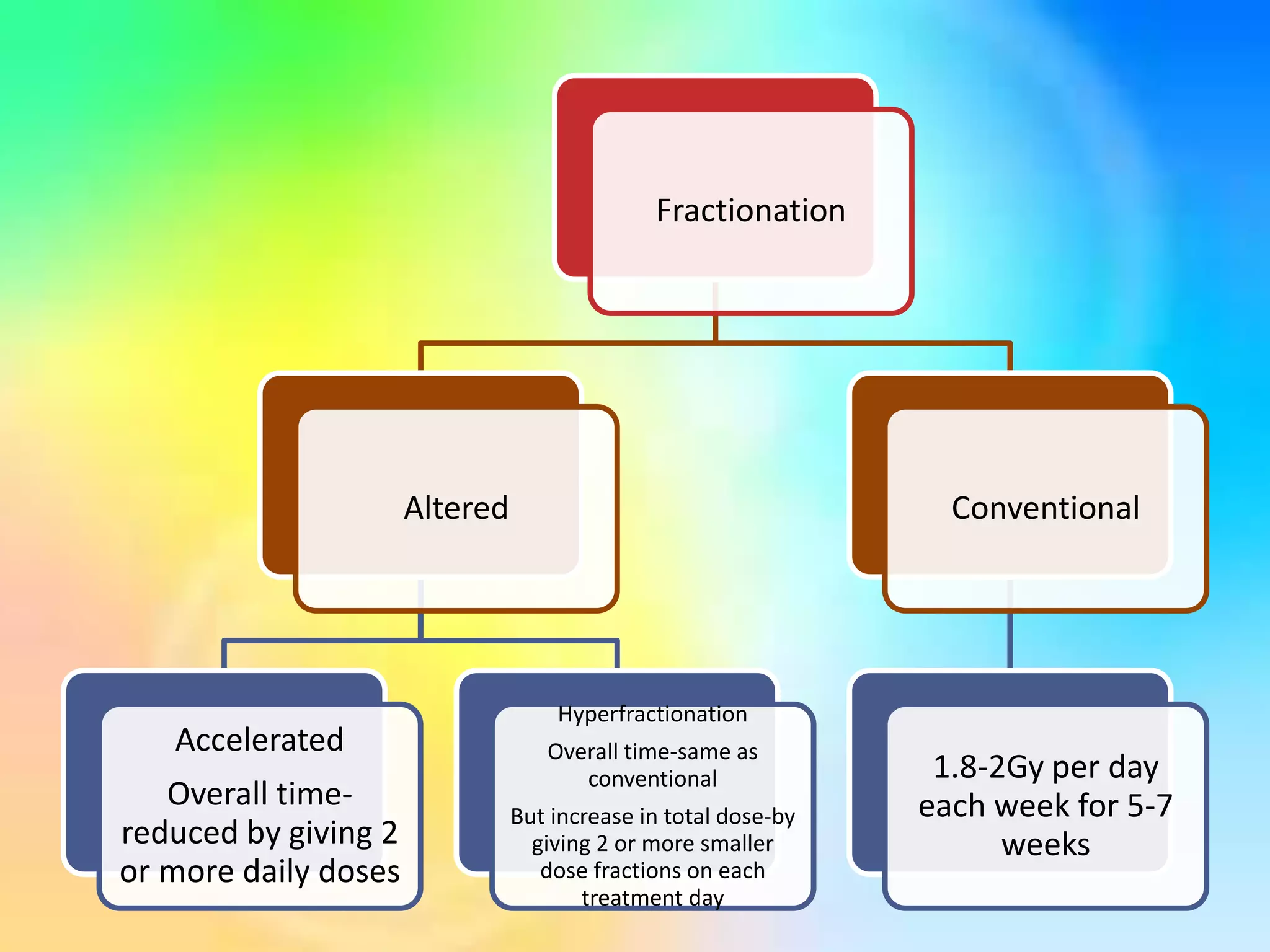 Radiation therapy omfs | PPTX