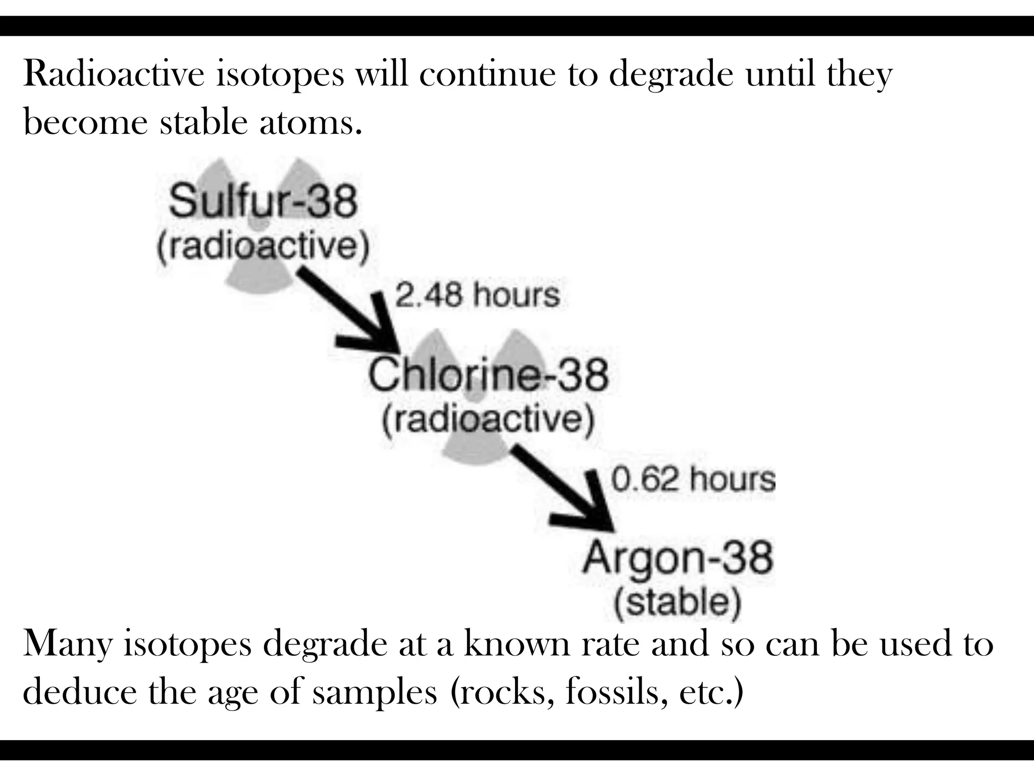 Radiation & types (site) | PPT