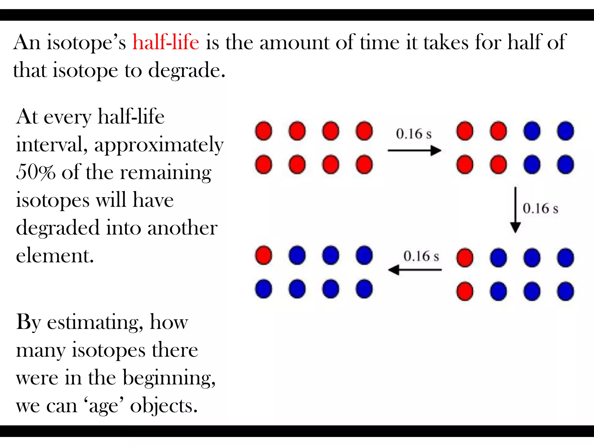 An isotope’s half-life is the amount of time it takes for half of
that isotope to degrade.
At every half-life
interval, approximately
50% of the remaining
isotopes will have
degraded into another
element.
By estimating, how
many isotopes there
were in the beginning,
we can ‘age’ objects.
 