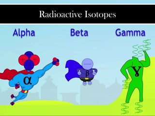 Radioactive Isotopes
 