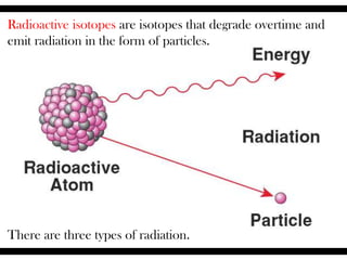 Radioactive isotopes are isotopes that degrade overtime and
emit radiation in the form of particles.
There are three types of radiation.
 