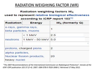 RADIATION WEIGHtING FACTOR (WR)
"The 2007 Recommendations of the International Commission on Radiological Protection". Annals of the
ICRP. ICRP publication 103 37 (2–4). 2007. ISBN 978-0-7020-3048-2. Retrieved 17 May 2012.
 