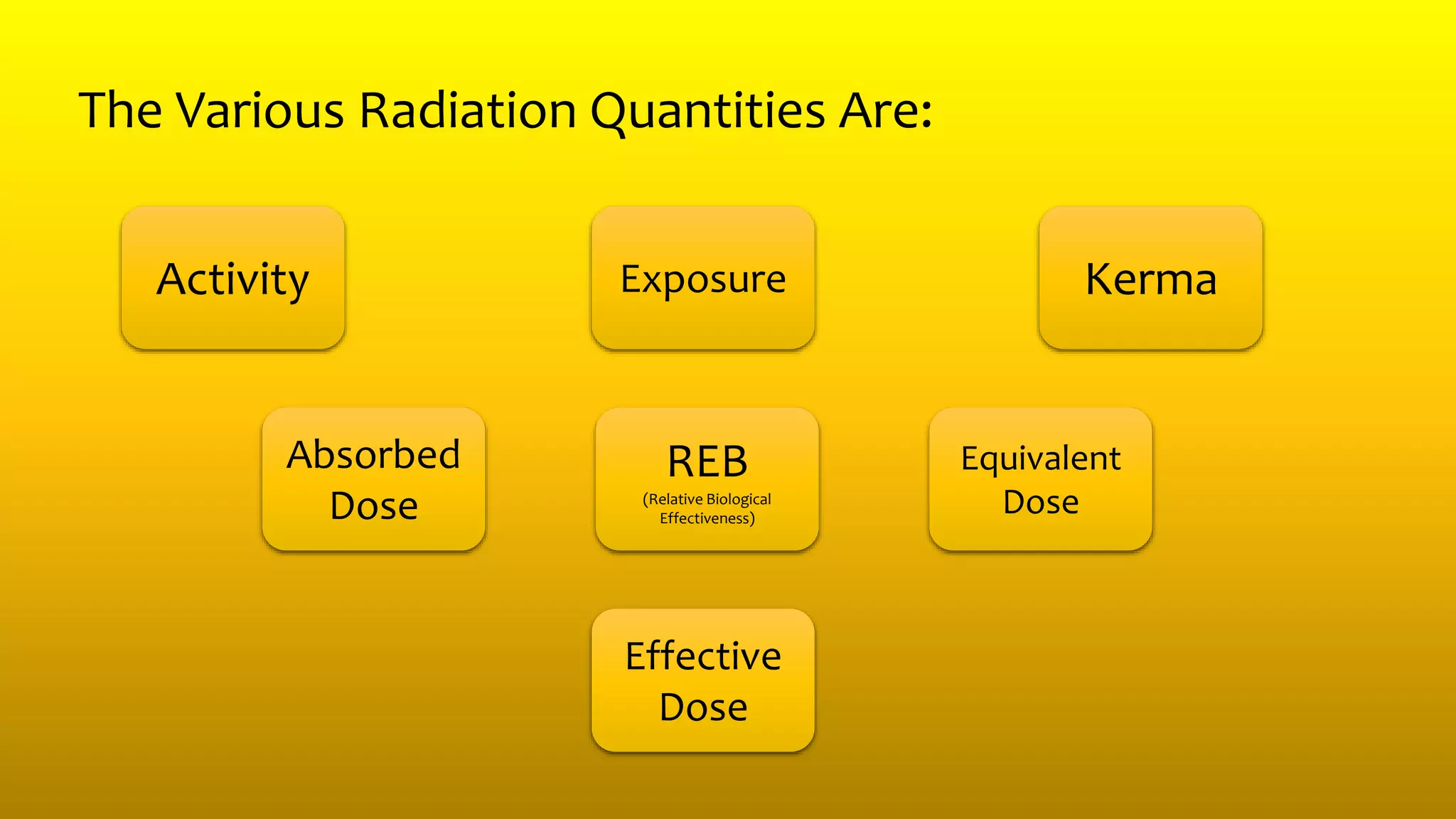 Radiatiton Quantitis And Units Pptx