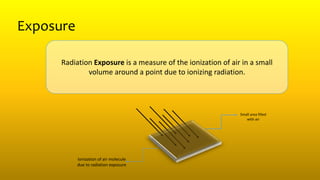 Exposure
Radiation Exposure is a measure of the ionization of air in a small
volume around a point due to ionizing radiation.
Small area filled
with air
Ionization of air molecule
due to radiation exposure
 