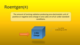 Roentgen(R)
The amount of ionizing radiation producing one electrostatic unit of
positive or negative ionic charge in one cubic cm of air under standard
conditions.
1 cc of Air
(0.001293 gm at STP)
Ionizing Radiation
1 ESU
Charge
 