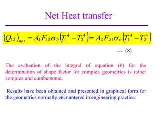 RADIATIVE-HEAT-TRANSFER.ppt