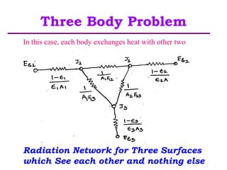 RADIATIVE-HEAT-TRANSFER.ppt
