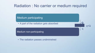 Radiation Medium Radiation heat transfer | PPTX