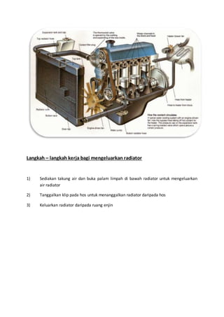 Gunanya Radiator Radiator | DOCX
