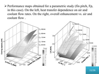 Performance maps obtained for a parametric study (fin pitch, Fp,
in this case). On the left, heat transfer dependence on air and
coolant flow rates. On the right, overall enhancement vs. air and
coolant flow .
11/26
 