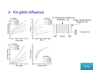  Fin pitch influence
16/26
 