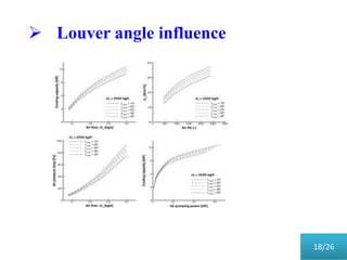  Louver angle influence
18/26
 