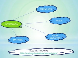 PAGINAS WEB

VIDEOS
METODOLOGIA

SOFTWARE

JUEGOS
EDUCATIVOS

BLOG INSTITUCIONAL
http://matematicasgolupo.blogspot.com/

 