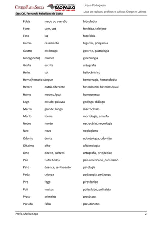 Etec Cel. Fernando Febeliano da Costa
Profa. Marisa Sega 2
Língua Portuguesa
Lista de radicais, prefixos e sufixos Gregos e Latinos
Fobia medo ou aversão hidrofobia
Fone som, voz fonética, telefone
Foto luz fotofobia
Gamia casamento bigamia, poligamia
Gastro estômago gastrite, gastrologia
Gino(gineco) mulher ginecologia
Grafia escrita ortografia
Hélio sol heliocêntrico
Hema(hemato)sangue hemorragia, hematofobia
Hetero outro,diferente heterônimo, heterossexual
Homo mesmo,igual homossexual
Logo estudo, palavra geólogo, diálogo
Macro grande, longo macrocéfalo
Morfo forma morfologia, amorfo
Necro morto necrotério, necrologia
Neo novo neologismo
Odonto dente odontologia, odontite
Oftalmo olho oftalmologia
Orto direito, correto ortografia, ortopédico
Pan tudo, todos pan-americano, panteísmo
Pato doença, sentimento patologia
Peda criança pedagogia, pedagogo
Piro fogo pirotécnico
Poli muitos polissílabo, politeísta
Proto primeiro protótipo
Pseudo falso pseudônimo
 