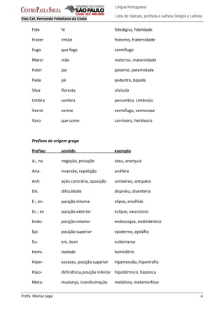 Etec Cel. Fernando Febeliano da Costa
Profa. Marisa Sega 4
Língua Portuguesa
Lista de radicais, prefixos e sufixos Gregos e Latinos
Fide fé fidedigno, fidelidade
Frater irmão fraterno, fraternidade
Fugo que foge centrífugo
Mater mãe materno, maternidade
Pater pai paterno, paternidade
Pede pé pedestre, bípede
Silva floresta silvícola
Umbra sombra penumbra. Umbroso
Vermi verme vermífugo, verminose
Voro que come carnívoro, herbívoro
Prefixos de origem grega
Prefixo sentido exemplo
A-, na negação, privação ateu, anarquia
Ana- inversão, repetição anáfora
Anti ação contrária, oposição antiaéreo, antipatia
Dis dificuldade dispnéia, disenteria
E-, en- posição interna elipse, encéfalo
Ec-, ex posição exterior eclipse, exorcismo
Endo- posição interior endoscopia, endotérmico
Epi- posição superior epiderme, epitáfio
Eu- em, bom eufemismo
Hemi- metade hemisfério
Hiper- excesso, posição superior hipertensão, hipertrofia
Hipo- deficiência,posição inferior hipodérmico, hipoteca
Meta- mudança, transformação metáfora, metamorfose
 