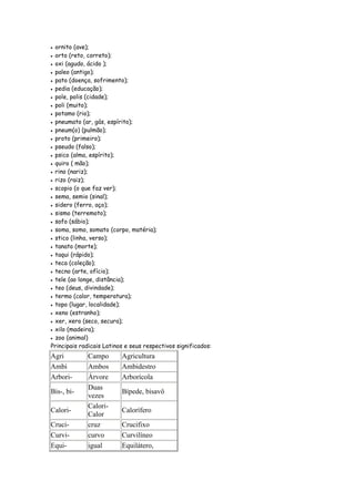 ornito (ave);
orto (reto, correto);
oxi (agudo, ácido );
paleo (antigo);
pato (doença, sofrimento);
pedia (educação);
pole, polis (cidade);
poli (muito);
potamo (rio);
pneumato (ar, gás, espírito);
pneum(o) (pulmão);
proto (primeiro);
pseudo (falso);
psico (alma, espírito);
quiro ( mão);
rino (nariz);
rizo (raiz);
scopio (o que faz ver);
sema, semio (sinal);
sidero (ferro, aço);
sismo (terremoto);
sofo (sábio);
soma, somo, somato (corpo, matéria);
stico (linha, verso);
tanato (morte);
taqui (rápido);
teca (coleção);
tecno (arte, ofício);
tele (ao longe, distância);
teo (deus, divindade);
termo (calor, temperatura);
topo (lugar, localidade);
xeno (estranho);
xer, xero (seco, secura);
xilo (madeira);
zoo (animal)
Principais radicais Latinos e seus respectivos significados:
Agri Campo Agricultura
Ambi Ambos Ambidestro
Arbori- Árvore Arborícola
Bis-, bi-
Duas
vezes
Bípede, bisavô
Calori-
Calori-
Calor
Calorífero
Cruci- cruz Crucifixo
Curvi- curvo Curvilíneo
Equi- igual Equilátero,
 