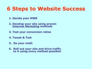 6 Steps to Website Success 1. Decide your MWR 2. Develop your site using proven    Internet Marketing  methods 3. Test your conversion ratios 4. Tweak & Test 5.  Do your math 6.  Roll out your site and drive traffic    to it using every method possible!    