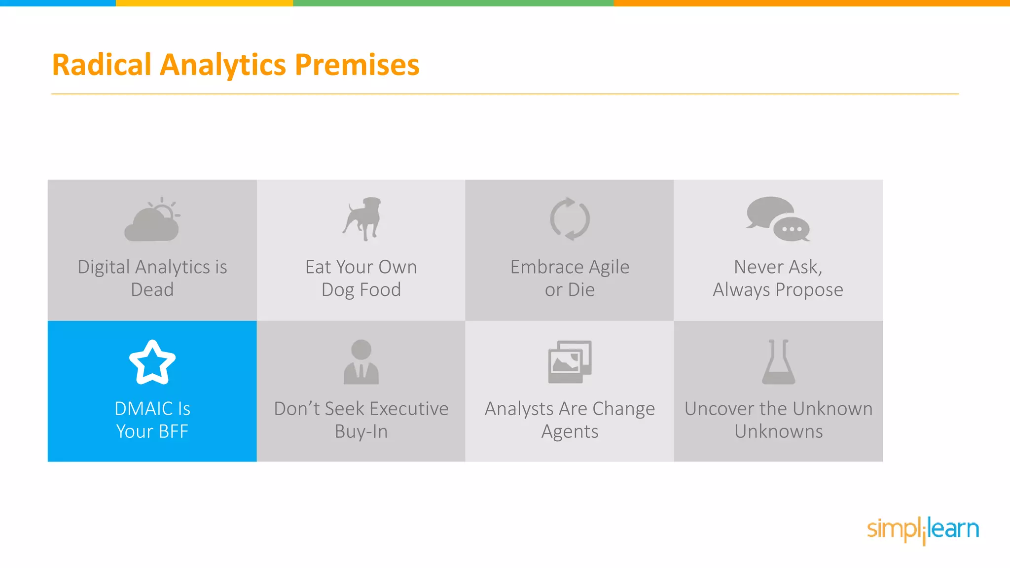 Radical Analytics Premises
Embrace Agile
or Die
Never Ask,
Always Propose
DMAIC Is
Your BFF
Don’t Seek Executive
Buy-In
Analysts Are Change
Agents
Uncover the Unknown
Unknowns
Digital Analytics is
Dead
Eat Your Own
Dog Food
 