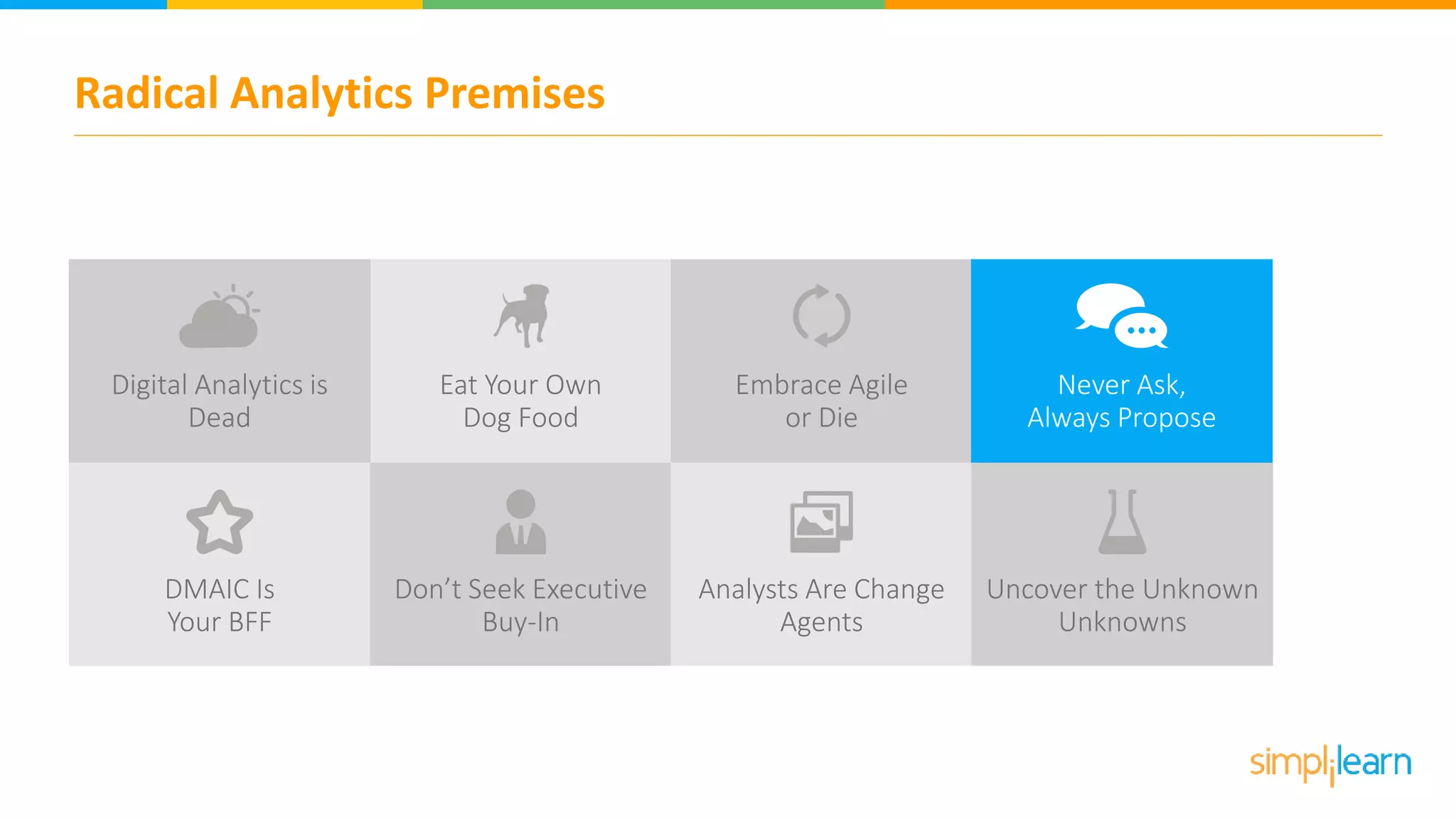Radical Analytics Premises
Embrace Agile
or Die
Never Ask,
Always Propose
DMAIC Is
Your BFF
Don’t Seek Executive
Buy-In
Analysts Are Change
Agents
Uncover the Unknown
Unknowns
Digital Analytics is
Dead
Eat Your Own
Dog Food
 