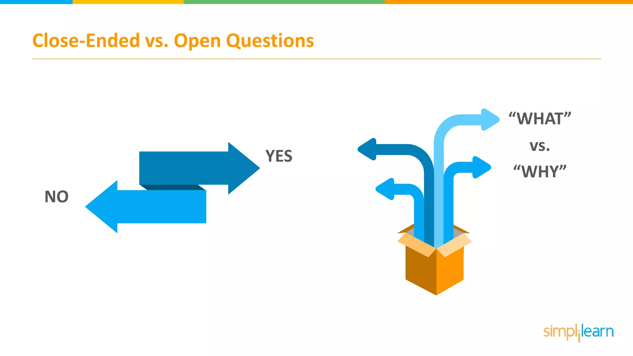Close-Ended vs. Open Questions
YES
NO
“WHAT”
vs.
“WHY”
 