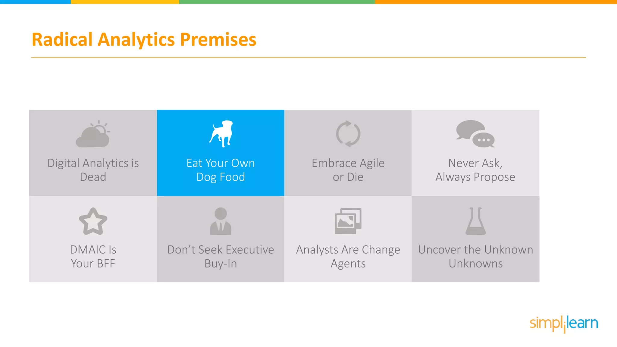 Radical Analytics Premises
Embrace Agile
or Die
Never Ask,
Always Propose
DMAIC Is
Your BFF
Don’t Seek Executive
Buy-In
Analysts Are Change
Agents
Uncover the Unknown
Unknowns
Digital Analytics is
Dead
Eat Your Own
Dog Food
 
