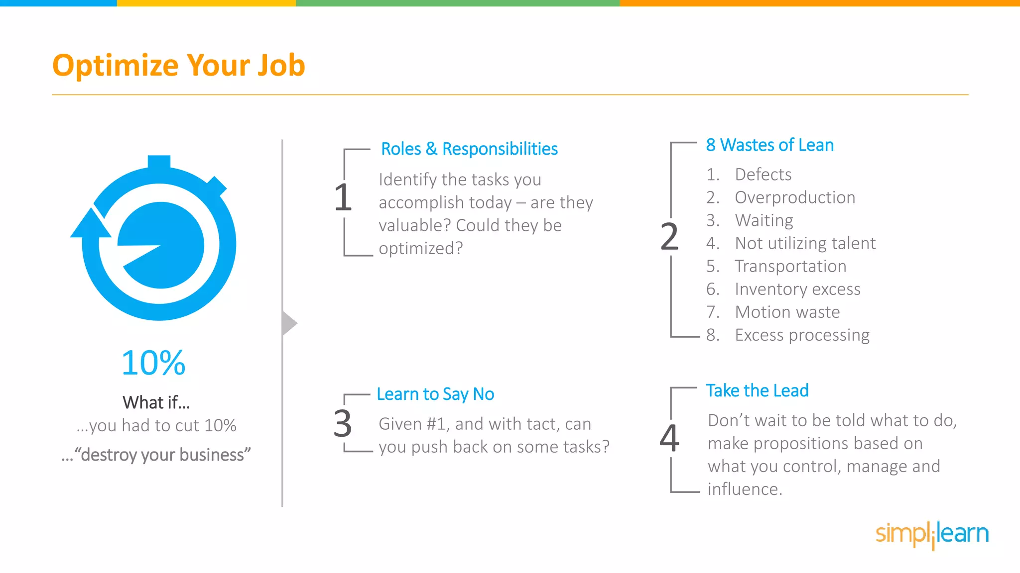 Optimize Your Job
What if…
…you had to cut 10%
…“destroy your business”
10%
1. Defects
2. Overproduction
3. Waiting
4. Not utilizing talent
5. Transportation
6. Inventory excess
7. Motion waste
8. Excess processing
8 Wastes of Lean
Identify the tasks you
accomplish today – are they
valuable? Could they be
optimized?
Roles & Responsibilities
Given #1, and with tact, can
you push back on some tasks?
Learn to Say No
Don’t wait to be told what to do,
make propositions based on
what you control, manage and
influence.
Take the Lead
1
2
3 4
 