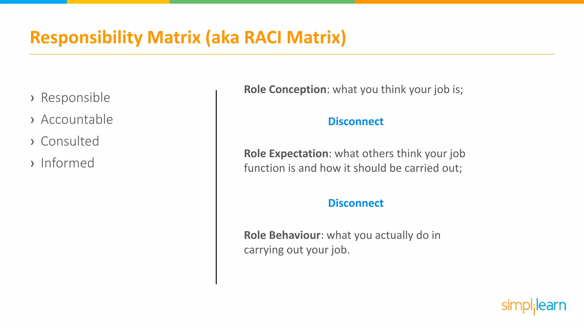 Responsibility Matrix (aka RACI Matrix)
› Responsible
› Accountable
› Consulted
› Informed
Role Conception: what you think your job is;
Disconnect
Role Expectation: what others think your job
function is and how it should be carried out;
Disconnect
Role Behaviour: what you actually do in
carrying out your job.
 