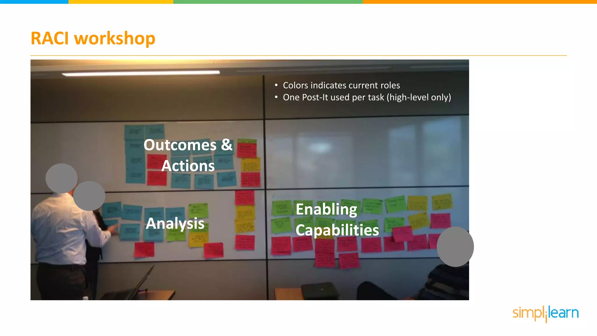 RACI workshop
Outcomes &
Actions
Enabling
CapabilitiesAnalysis
• Colors indicates current roles
• One Post-It used per task (high-level only)
 