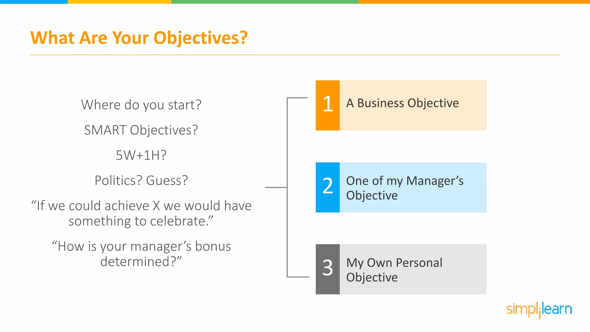 What Are Your Objectives?
Where do you start?
SMART Objectives?
5W+1H?
Politics? Guess?
“If we could achieve X we would have
something to celebrate.”
“How is your manager’s bonus
determined?”
v
A Business Objective1
One of my Manager’s
Objective2
My Own Personal
Objective3
 