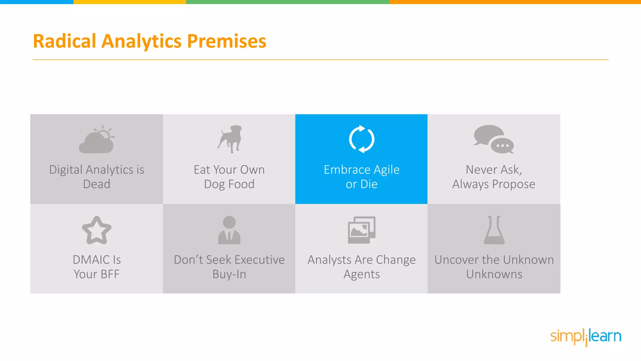 Radical Analytics Premises
Embrace Agile
or Die
Never Ask,
Always Propose
DMAIC Is
Your BFF
Don’t Seek Executive
Buy-In
Analysts Are Change
Agents
Uncover the Unknown
Unknowns
Digital Analytics is
Dead
Eat Your Own
Dog Food
 