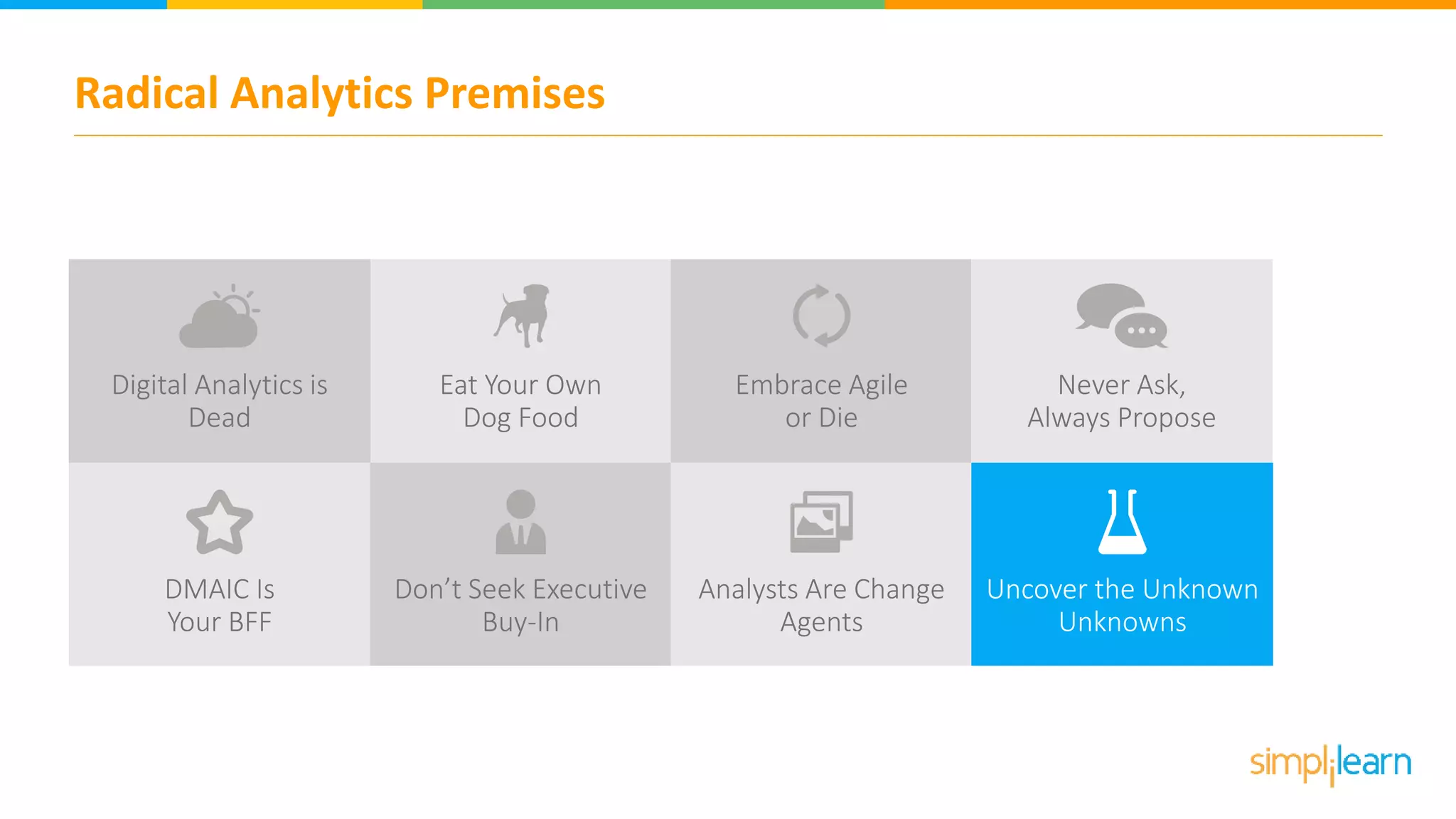 Radical Analytics Premises
Embrace Agile
or Die
Never Ask,
Always Propose
DMAIC Is
Your BFF
Don’t Seek Executive
Buy-In
Analysts Are Change
Agents
Uncover the Unknown
Unknowns
Digital Analytics is
Dead
Eat Your Own
Dog Food
 