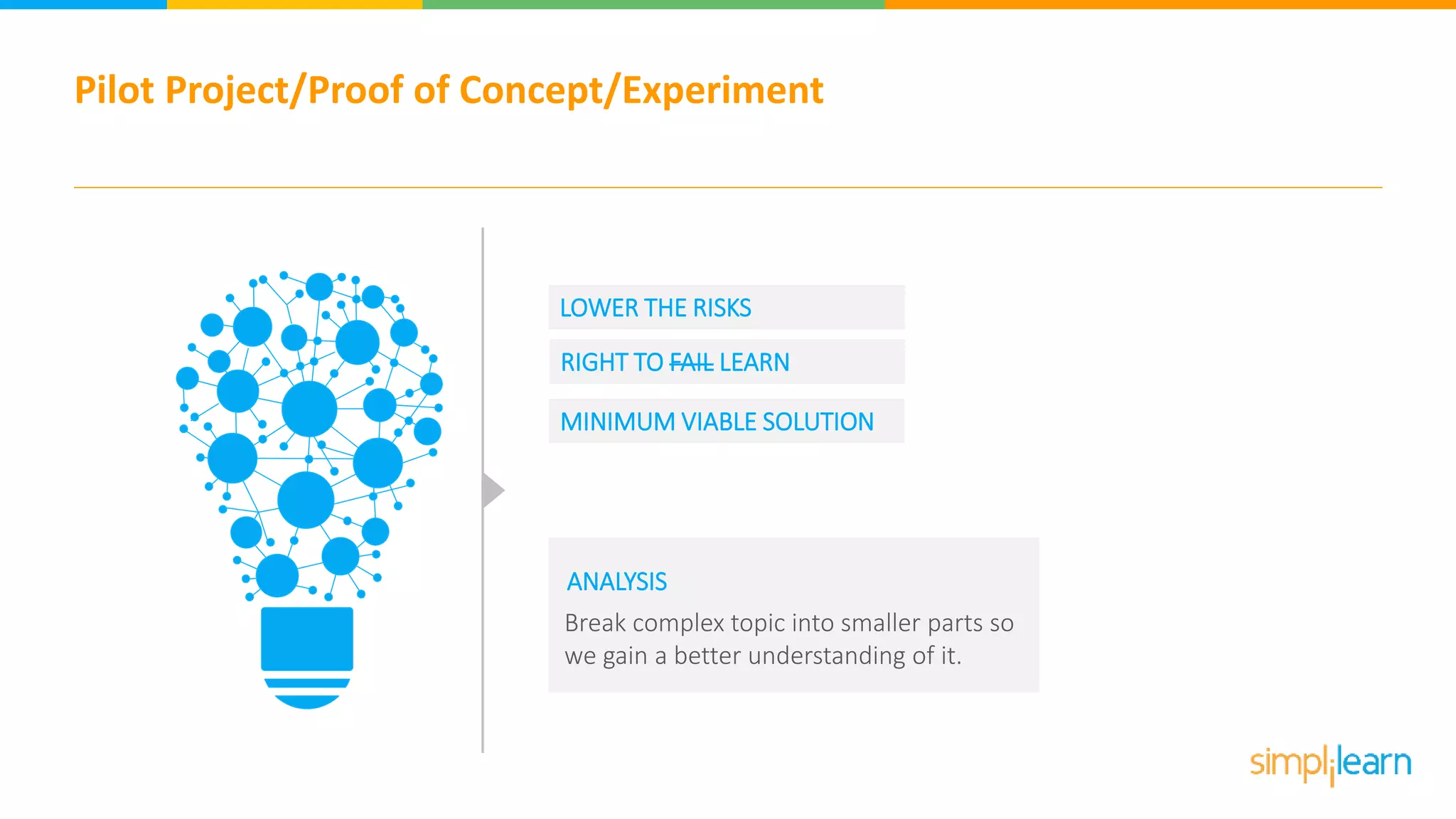 Pilot Project/Proof of Concept/Experiment
Break complex topic into smaller parts so
we gain a better understanding of it.
ANALYSIS
LOWER THE RISKS
RIGHT TO FAIL LEARN
MINIMUM VIABLE SOLUTION
 