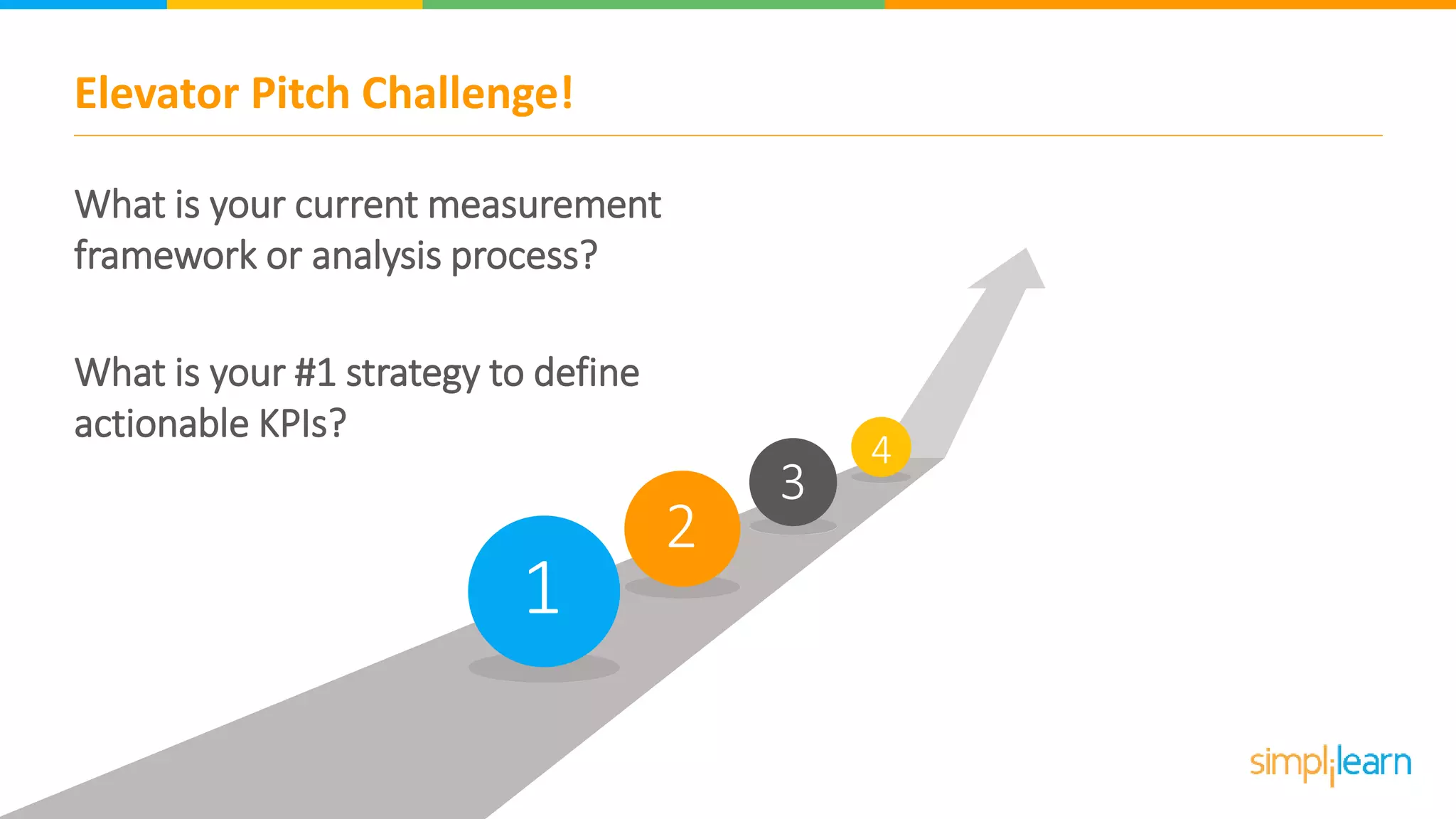 Elevator Pitch Challenge!
What is your current measurement
framework or analysis process?
What is your #1 strategy to define
actionable KPIs?
1
2
3
4
 