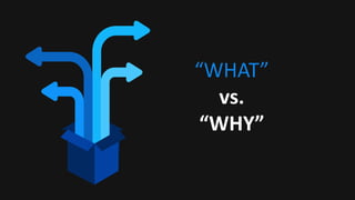 “WHAT”
vs.
“WHY”
 