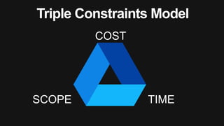 Triple Constraints Model
COST
TIMESCOPE
 