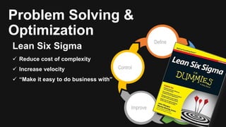 Problem Solving &
Optimization
Lean Six Sigma
 Reduce cost of complexity
 Increase velocity
 “Make it easy to do business with”
Define
AnalyzeImprove
Control Measure
 