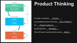 Product Thinking
In order to achieve (Vision) ,
our product/service will solve (User Problem)
for (Target Audience)
by giving them (Strategy) .
We will know it works when we see (Goal) .
 