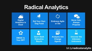 Analysts Are
Change
Agents
Uncover the
Unknown
Unknowns
Embrace Agile
or Die
Never Ask,
Always
Propose
Radical Analytics
DMAIC Is
Your BFF
Don’t Seek
Executive
Buy-In
Digital
Analytics is
Dead
Eat Your Own
Dog Food
bit.ly/radicalanalytic
 