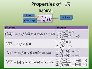 Properties of
                          RADICAL
             index
                                       radicand
           Radical sign


PROPERTY                            EXAMPLE
 