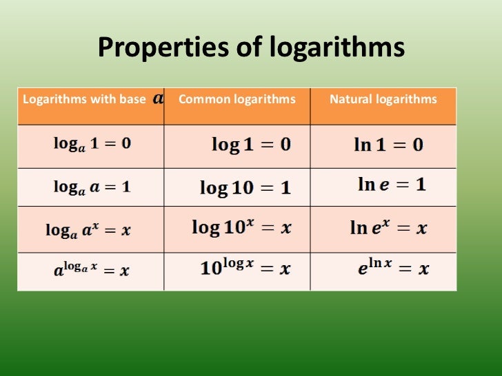 Radical and exponents (2)