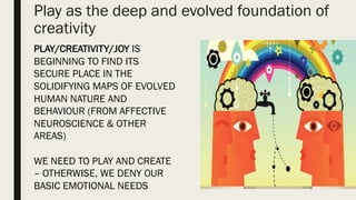 Play as the deep and evolved foundation
of creativity
PLAY/CREATIVITY/JOY IS
BEGINNING TO FIND ITS
SECURE PLACE IN THE
SOL...
