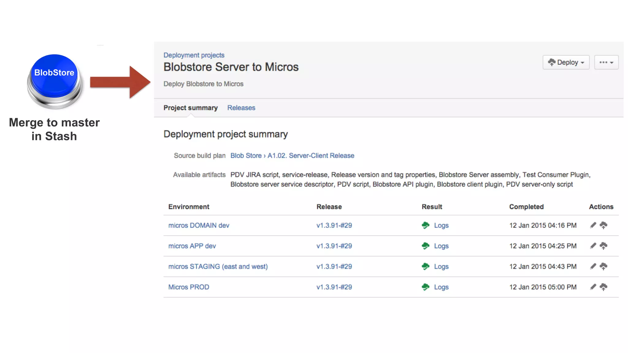 Merge to master
in Stash
 