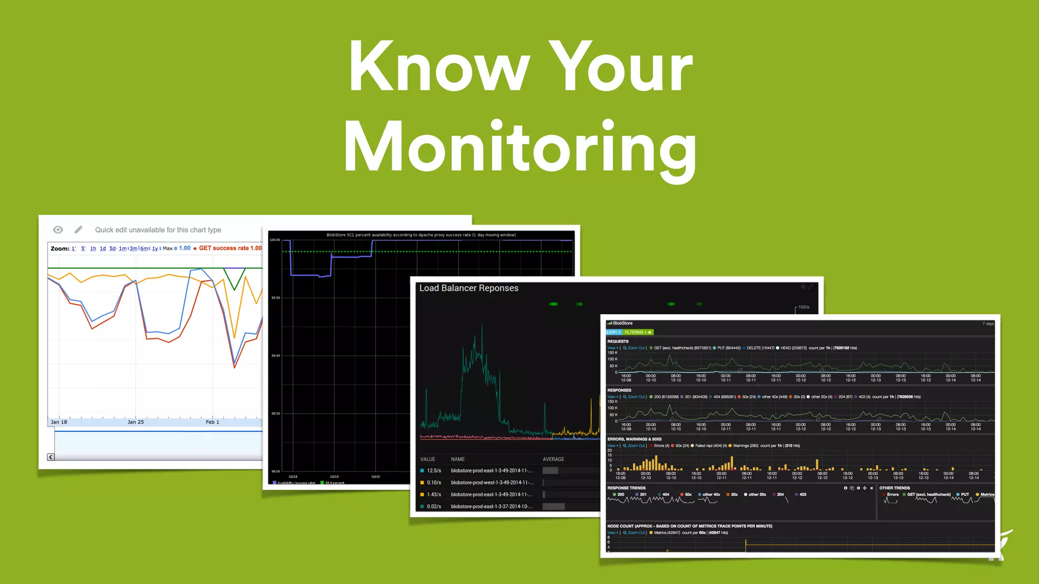 Know Your
Monitoring
 