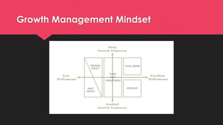 Growth Management Mindset
 