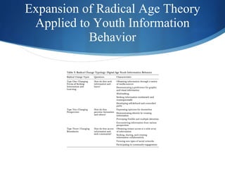 Radical Change Theory | PPT